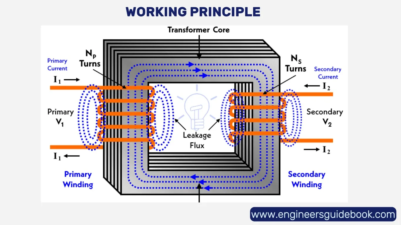 Step down transformer: definition, diagram & working 5 Working principle of step down transformer
