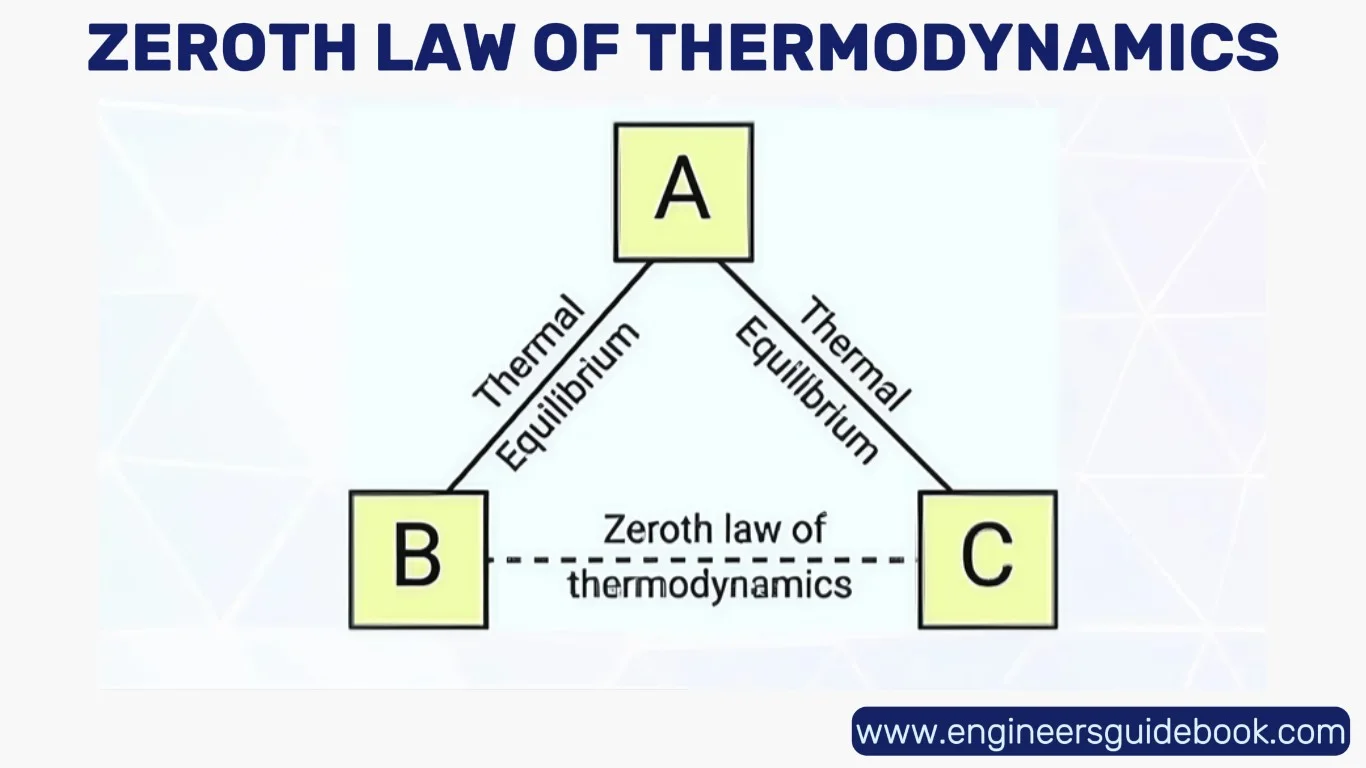 Zeroth law of thermodynamics| definition & applications 1 Zeroth law of thermodynamics