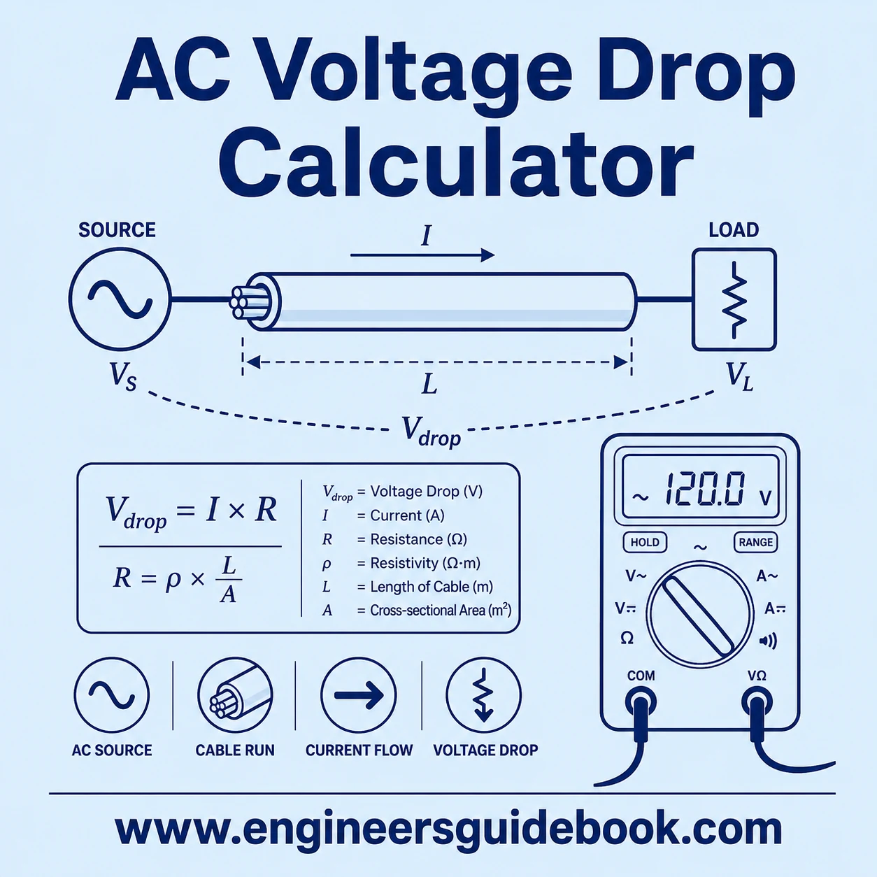 Ac voltage drop calculator