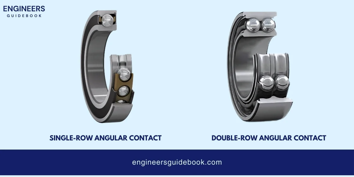 Ball bearings: fundamental concepts and applications 6 Angular contact ball bearings