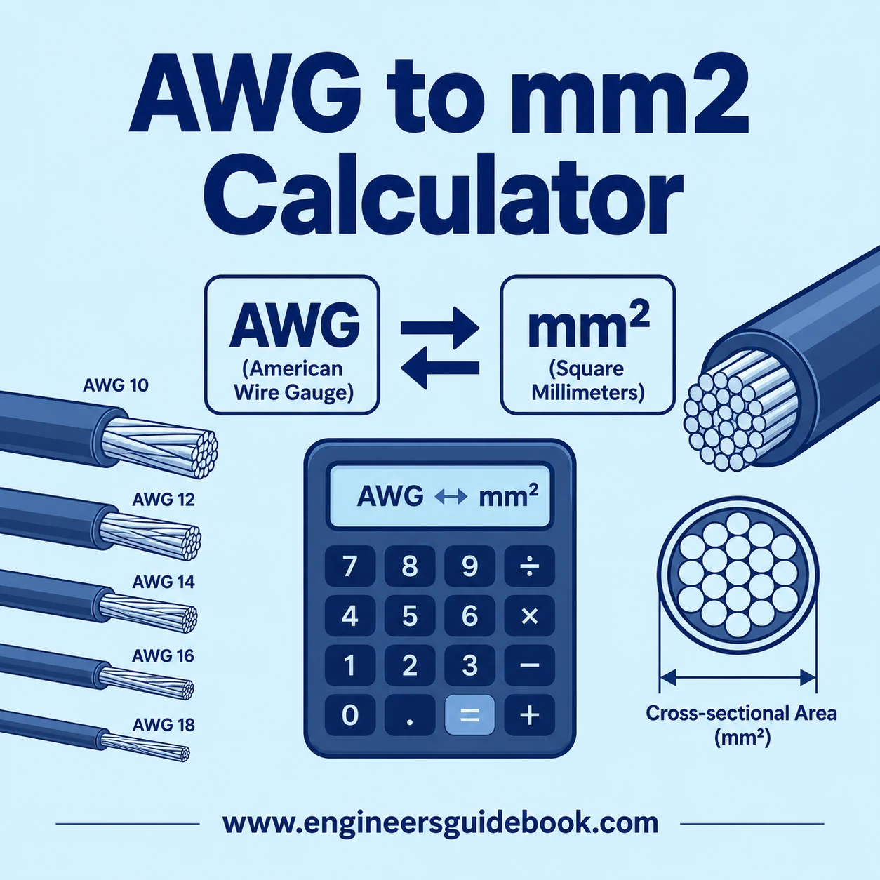 Awg to mm2 calculator