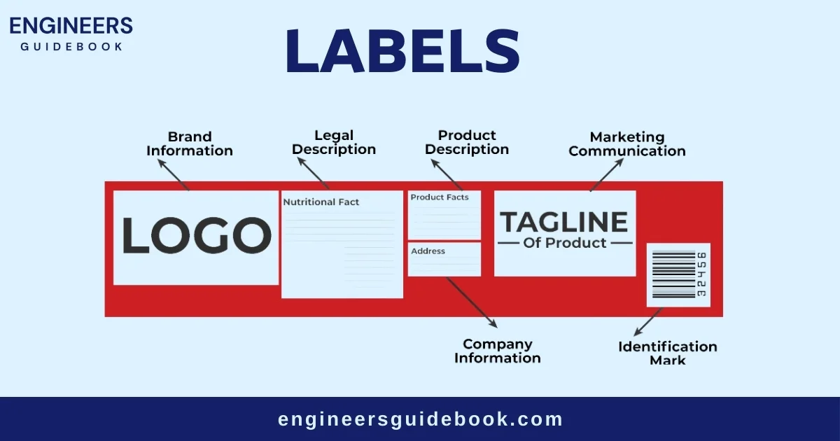 How to implement 5s | a step-by-step guide | 3 Labeling in 5s ( engineers guidebook )