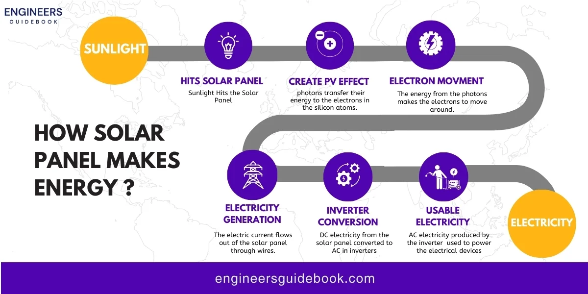 How solar panel works? A comprehensive guide 6 How solar panel works ( engineers guidebook )