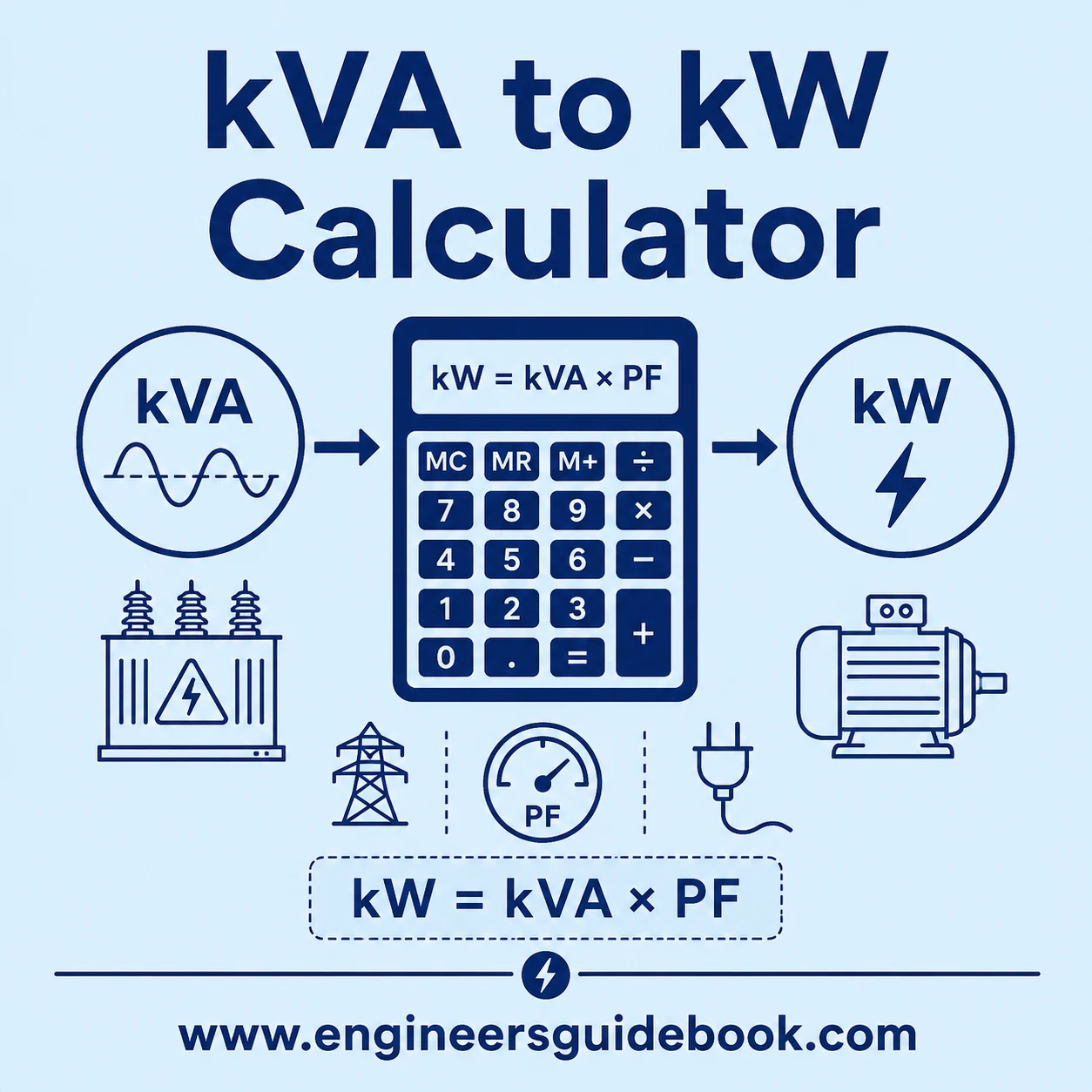 kVA to kW Calculator