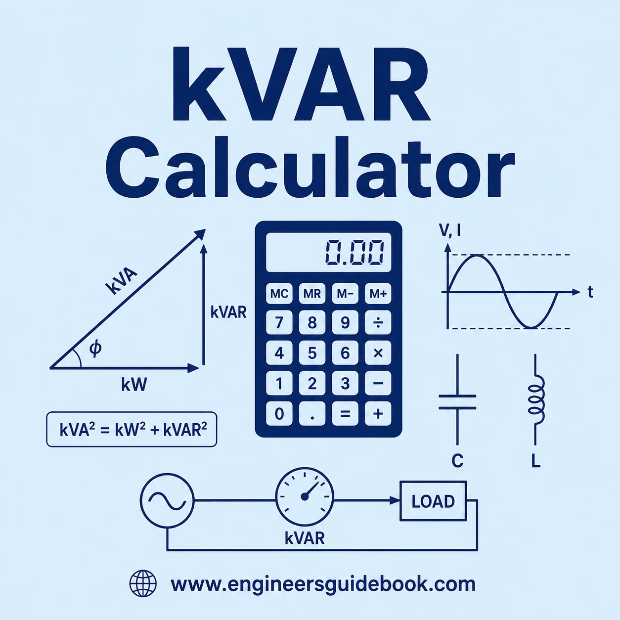 kVAR Calculator