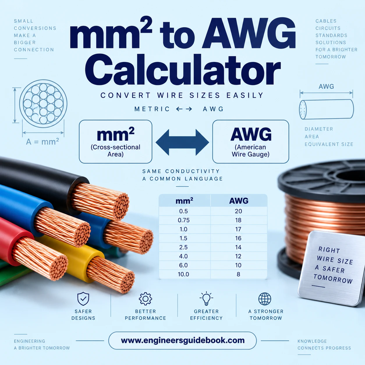Mm2 to awg calculator