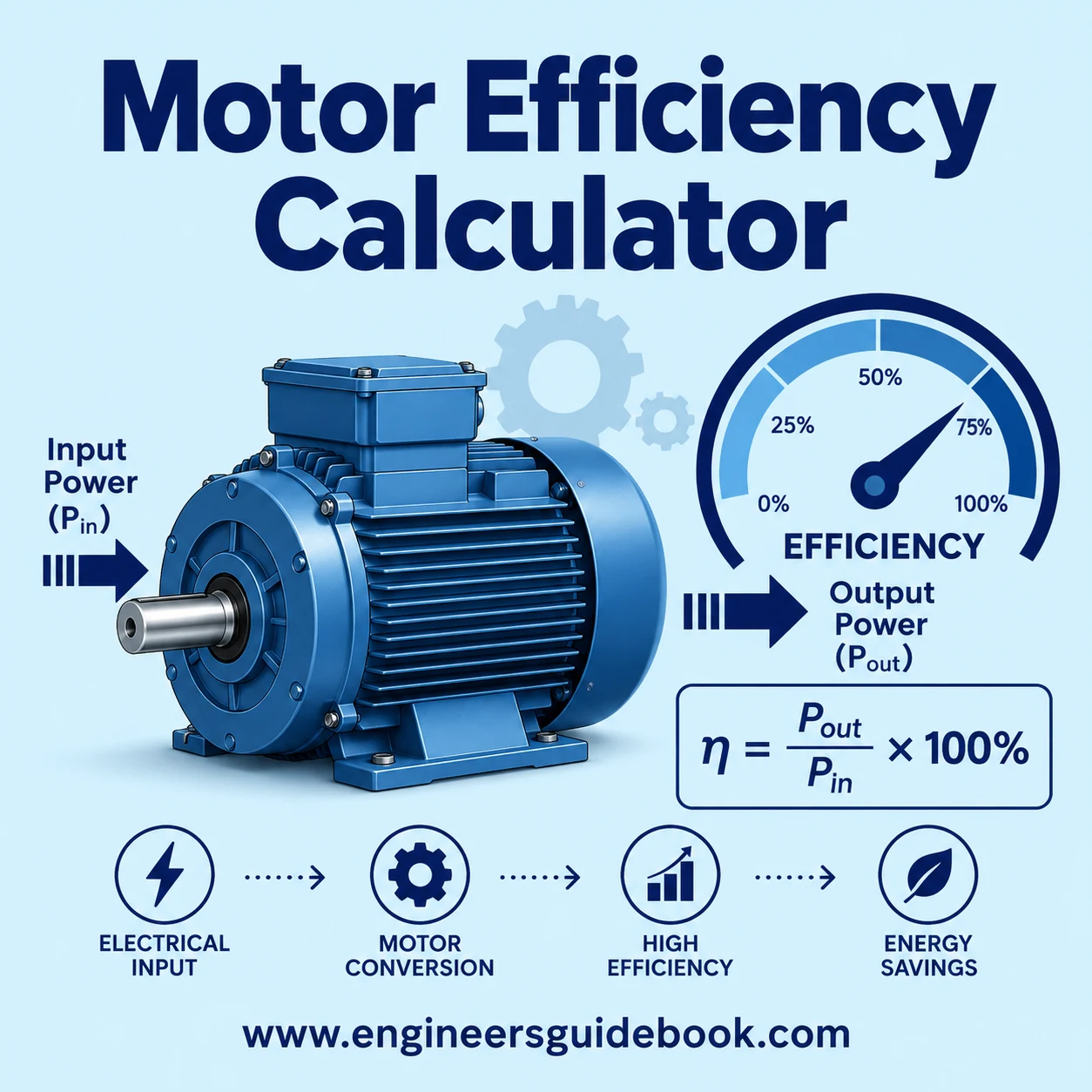 Motor Efficiency Calculator