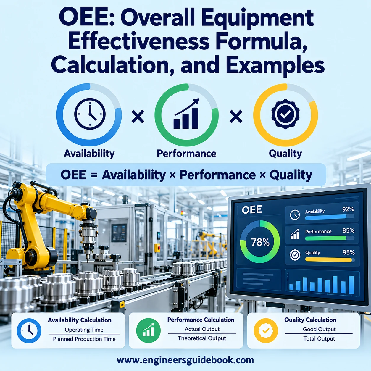 OEE: Overall Equipment Effectiveness Formula, Calculation, and Examples