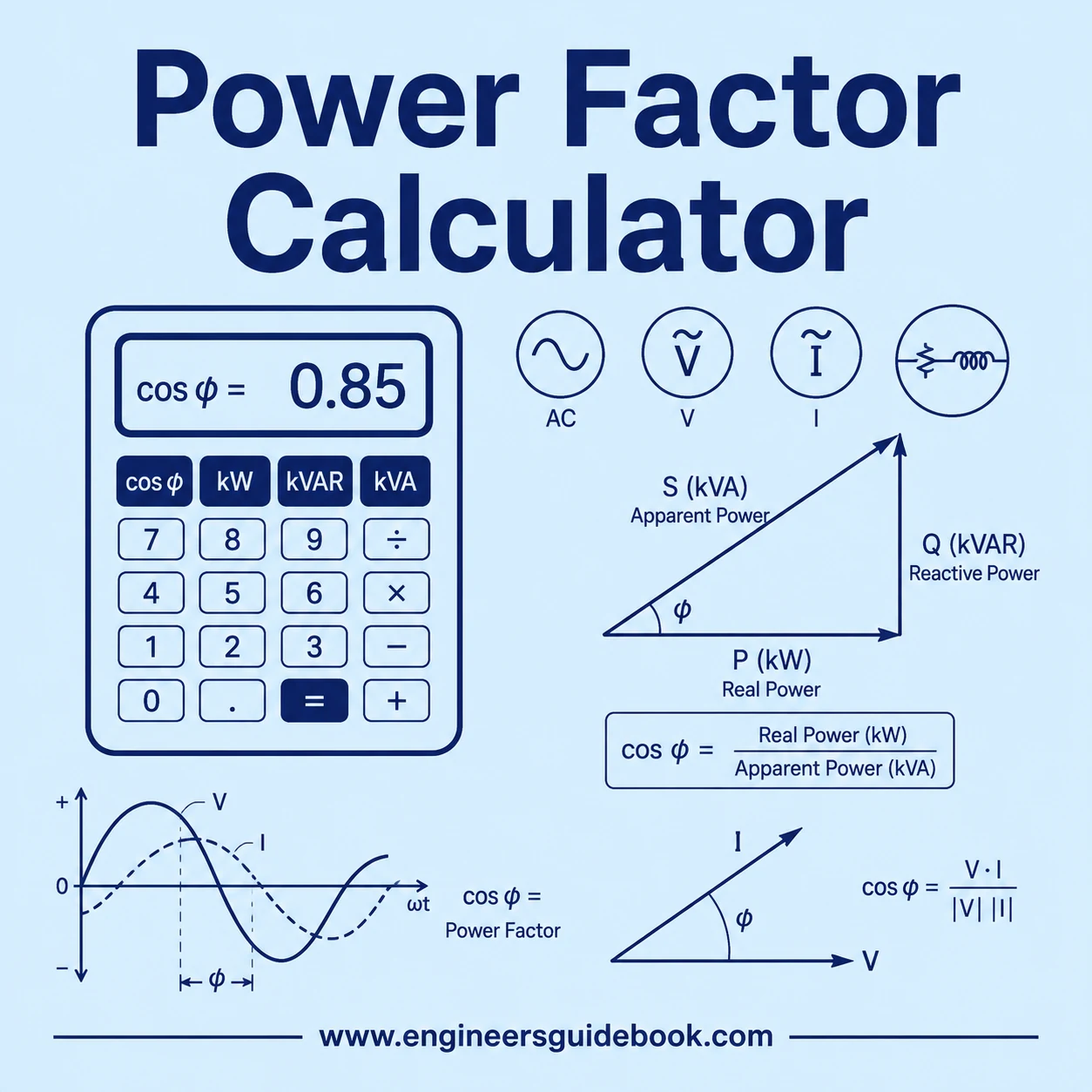 Power Factor Calculator