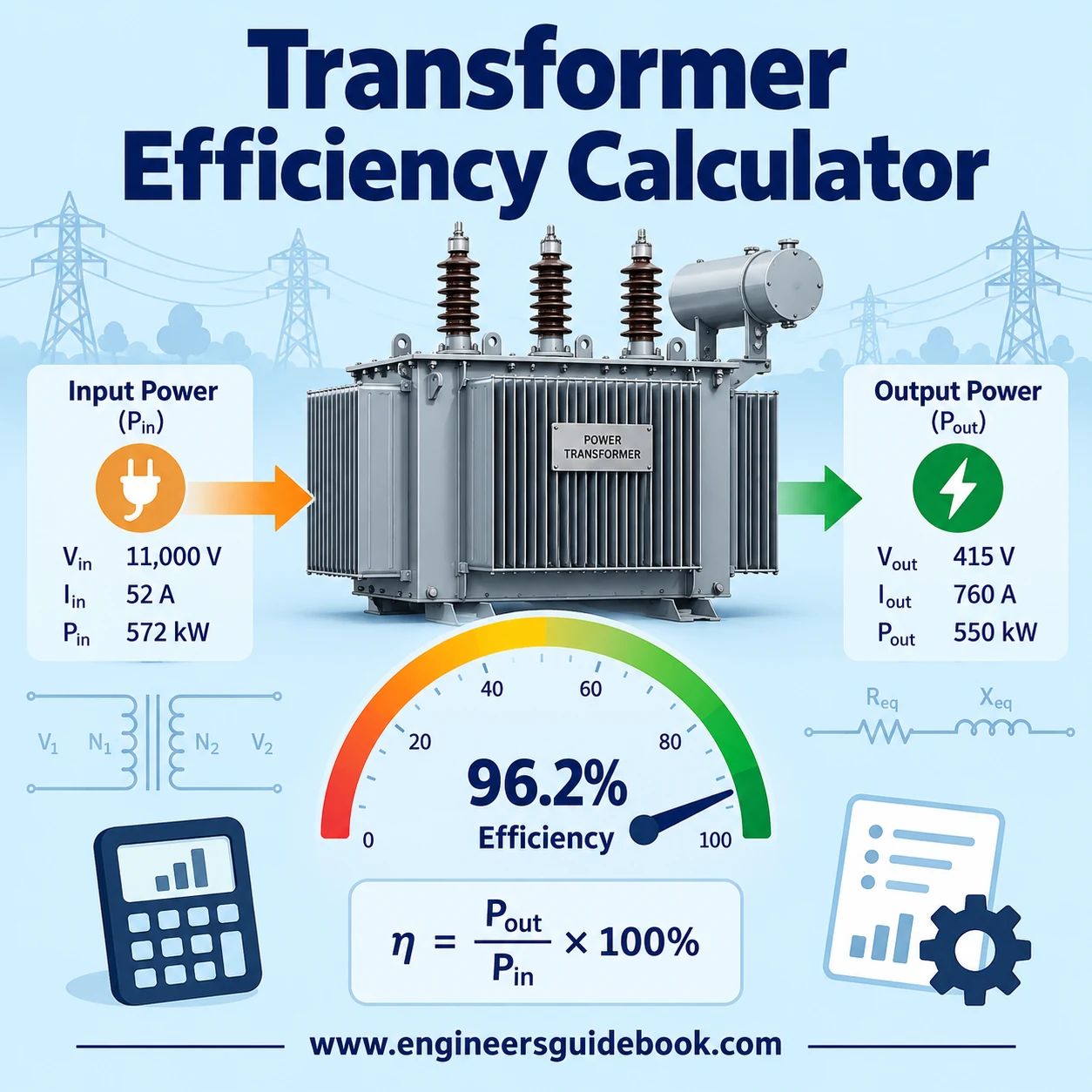 Transformer Efficiency Calculator