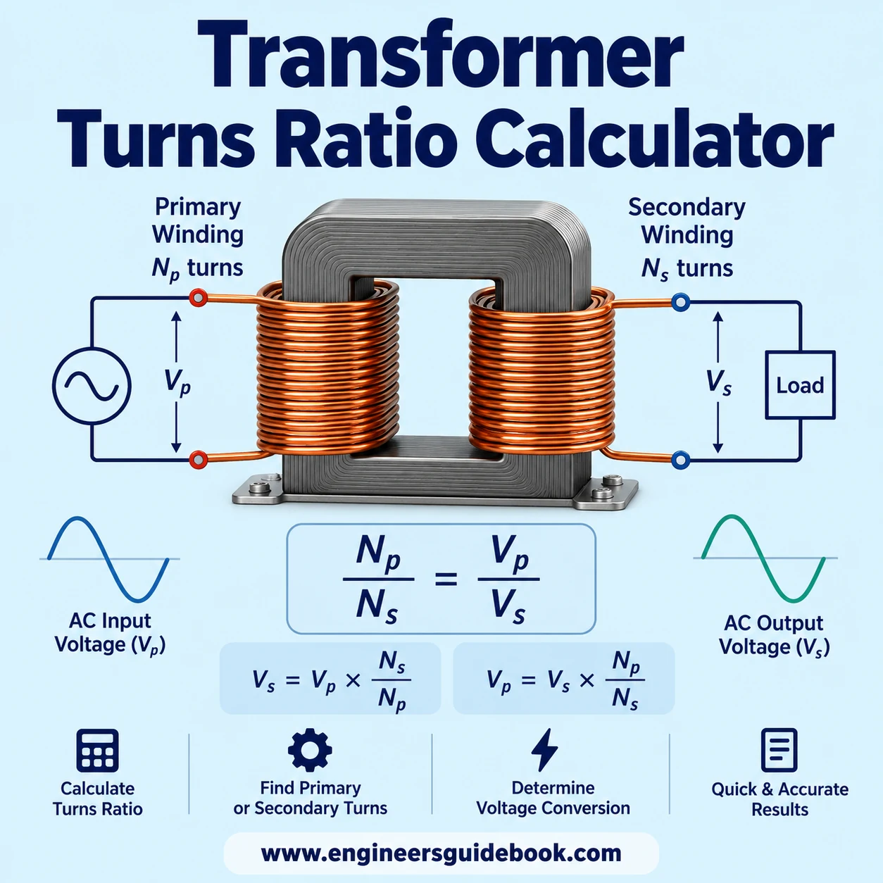 Transformer Turns Ratio Calculator