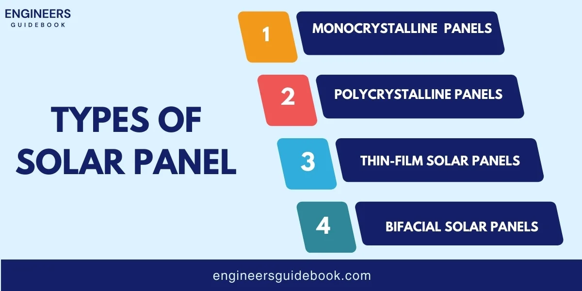 How solar panel works? A comprehensive guide 3 Types of solar panel ( engineers guidebook )