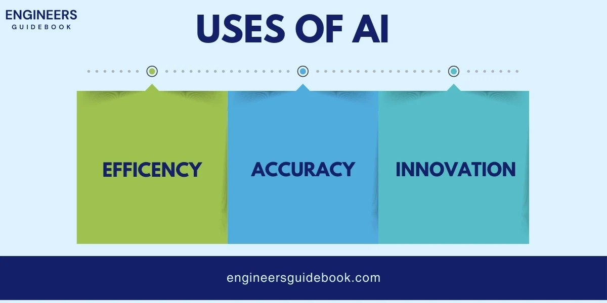 Ai in engineering, how ai is transforming engineering 3 Uses of ai