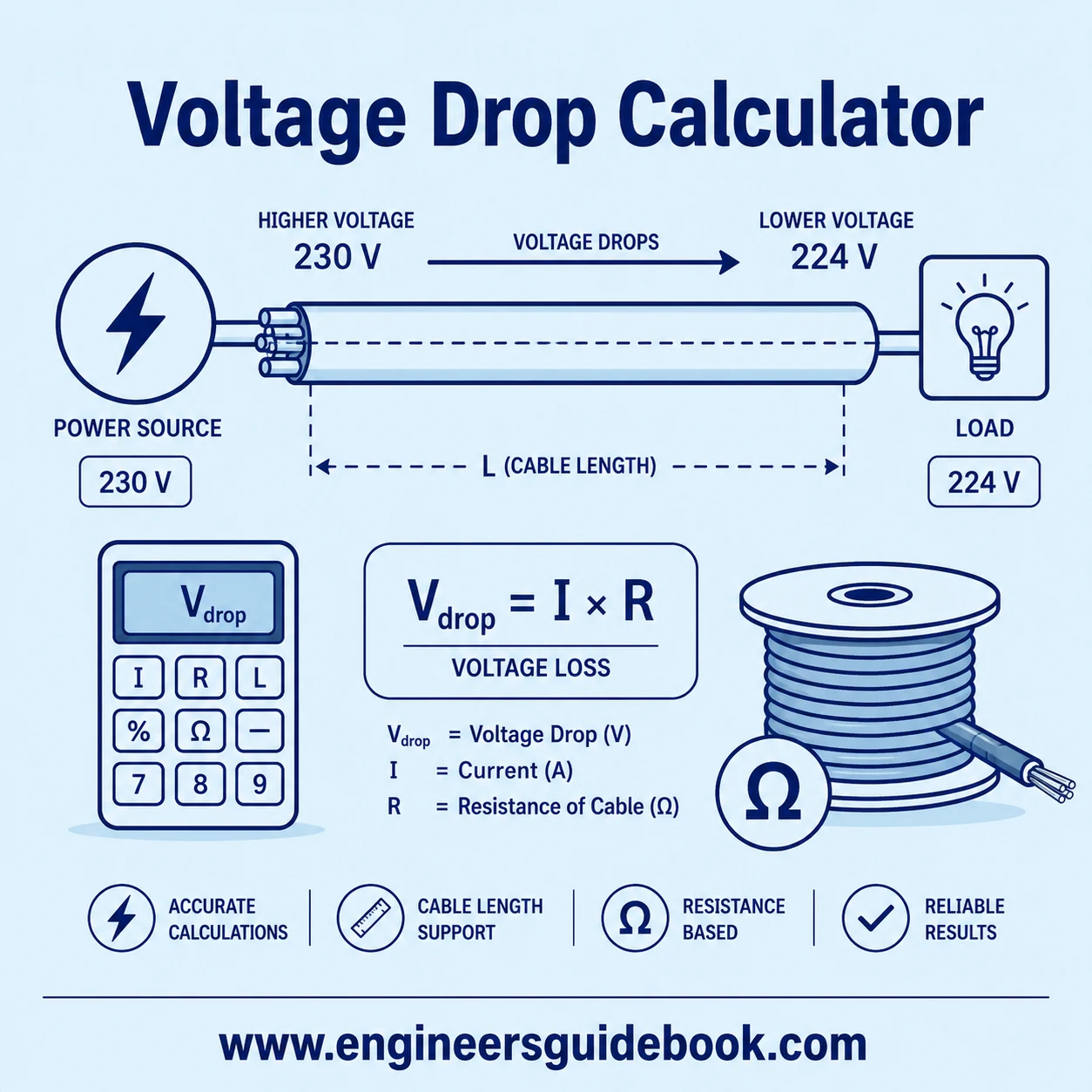 Voltage Drop Calculator